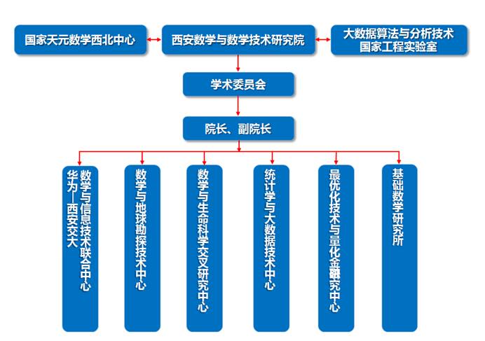 西安数学与数学技术研究院 聚力内涵建设，引领工程与技术研究新突破