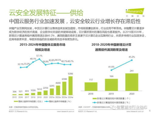 中国云安全行业研究 发展环境、行业洞察、厂商案例及未来趋势