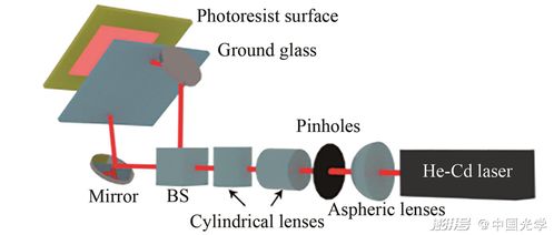 液晶显示用量子点扩散板的研究进展 技术革新与产业应用