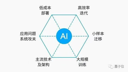 科研团队如何探索商业化落地 这家语音AI公司用十年科学试验打了样