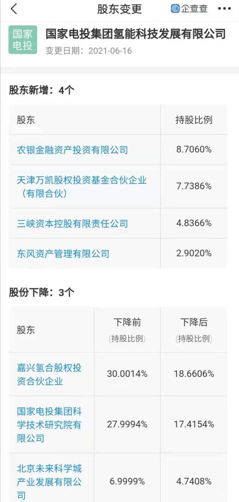 东风资管注资国家电投氢能科技，共拓氢能工程与技术研发新蓝图