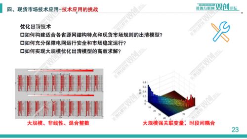 中国电科院丁强 电力现货市场优化出清技术及其应用探讨