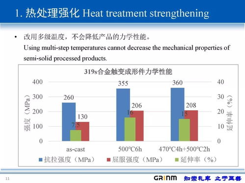 历届国际半固态技术研讨会技术报告连载之 半固态成形产品的后处理 工程和技术研究和试验发展