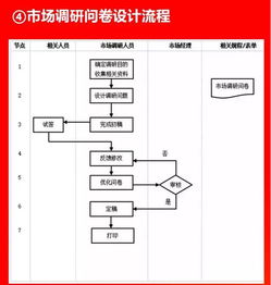 好有用的企业各环节流程图，值得收藏与分享