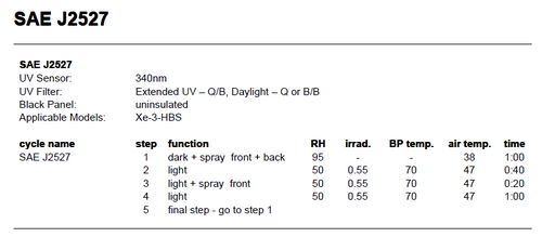 q sun氙灯老化箱助力奉贤环保汽车涂料工程技术研究中心推进水性涂料应用开发