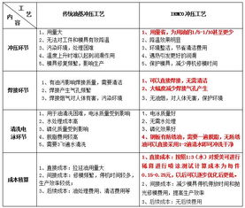 美国爱美可无油冲压润滑技术在长春华翔轿车消声器现场测试应用报告